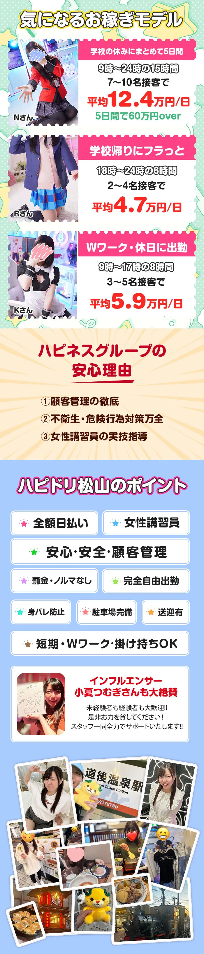 ハピネスグループのポイント