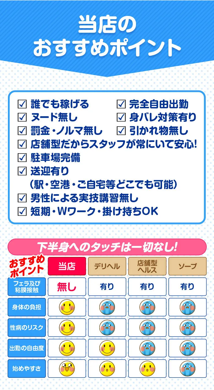 当店のおすすめポイント