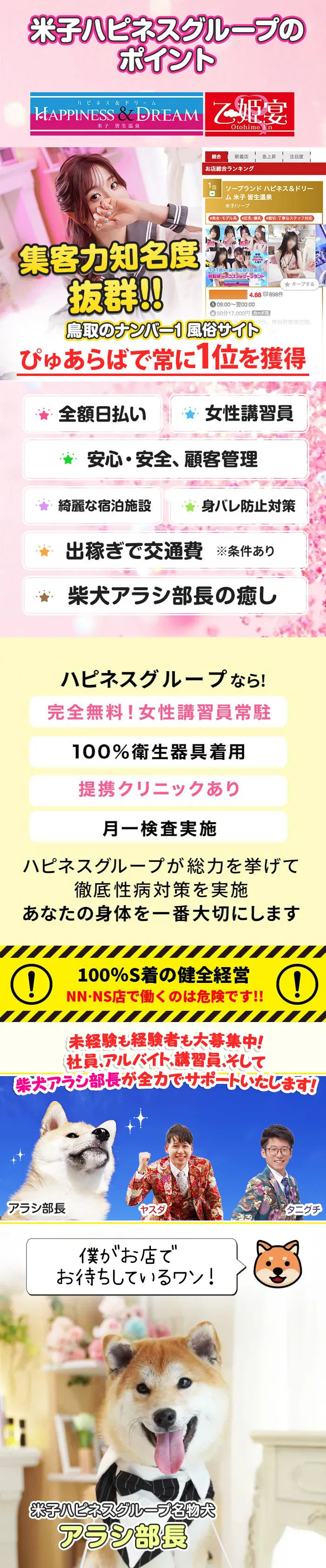 ハピネスグループのポイント